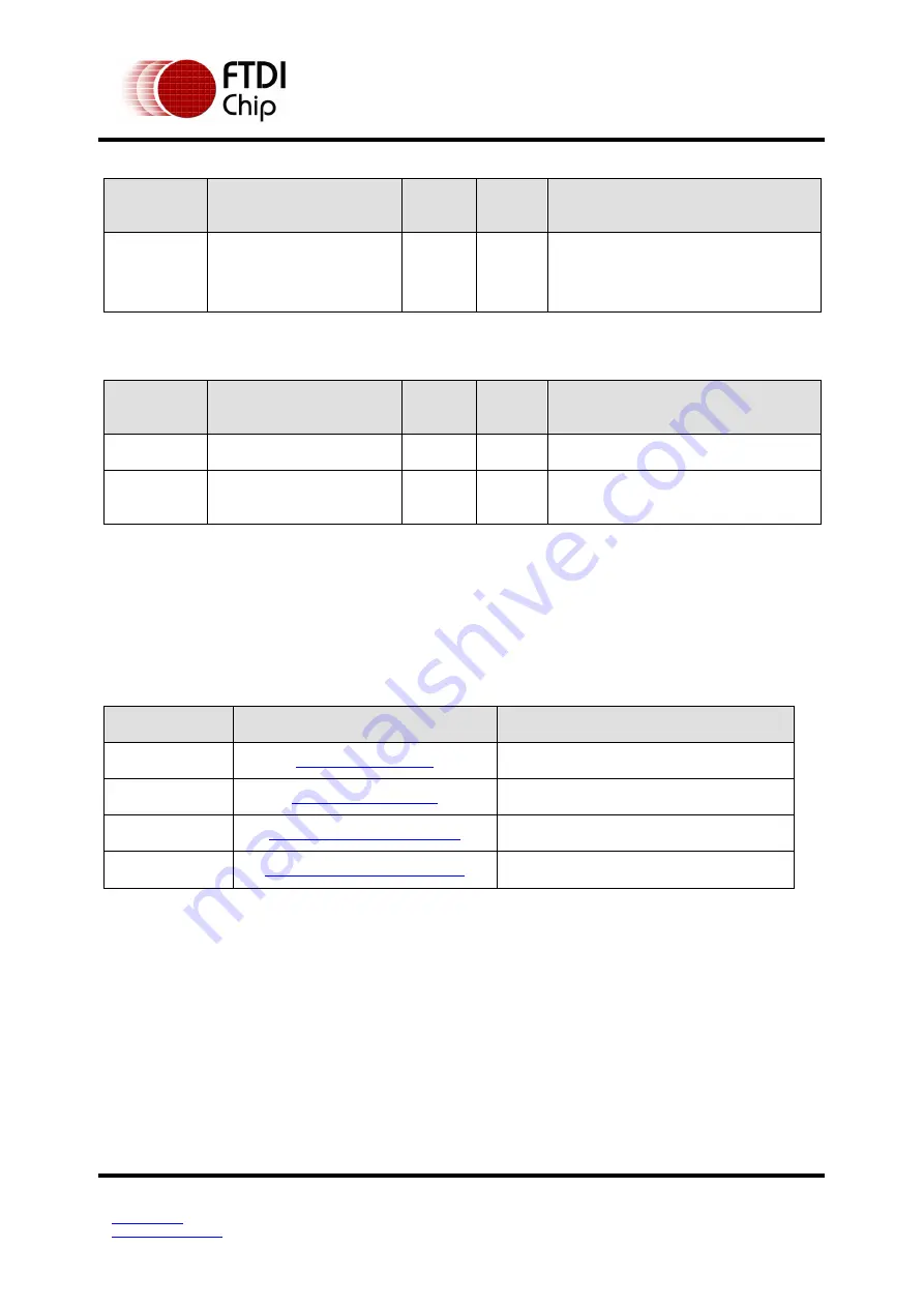 FTDI FT51A Application Note Download Page 78