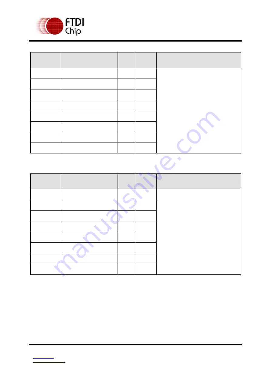 FTDI FT51A Application Note Download Page 79