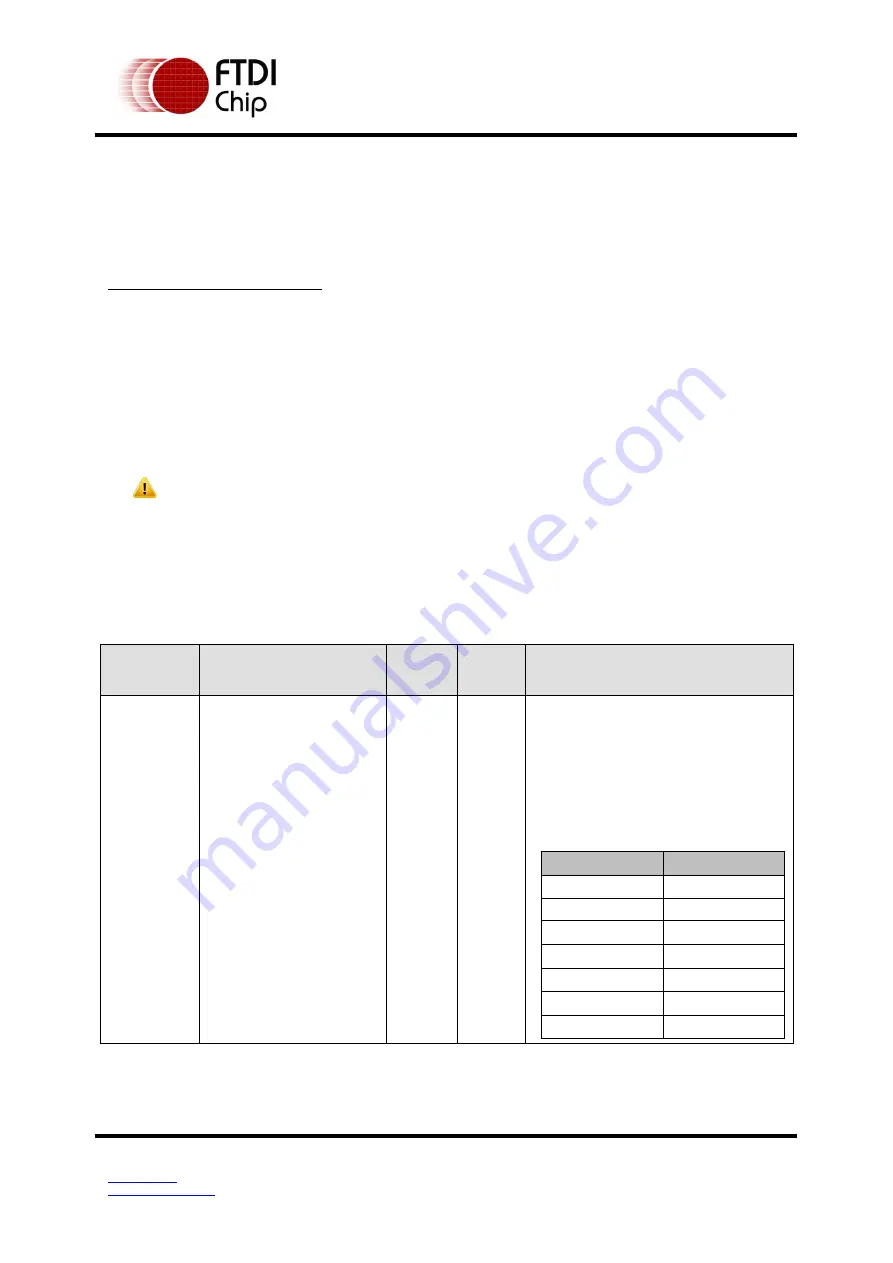 FTDI FT51A Application Note Download Page 86