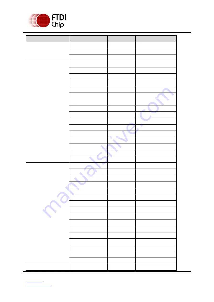 FTDI FT51A Application Note Download Page 95