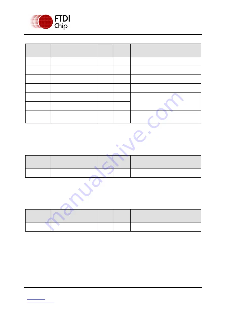 FTDI FT51A Application Note Download Page 110