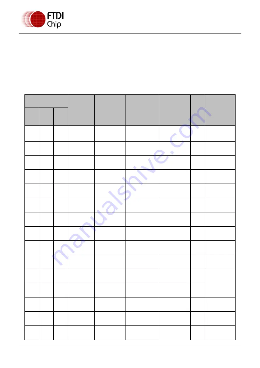 FTDI Vinculum-II VNC2-32L1B Скачать руководство пользователя страница 18