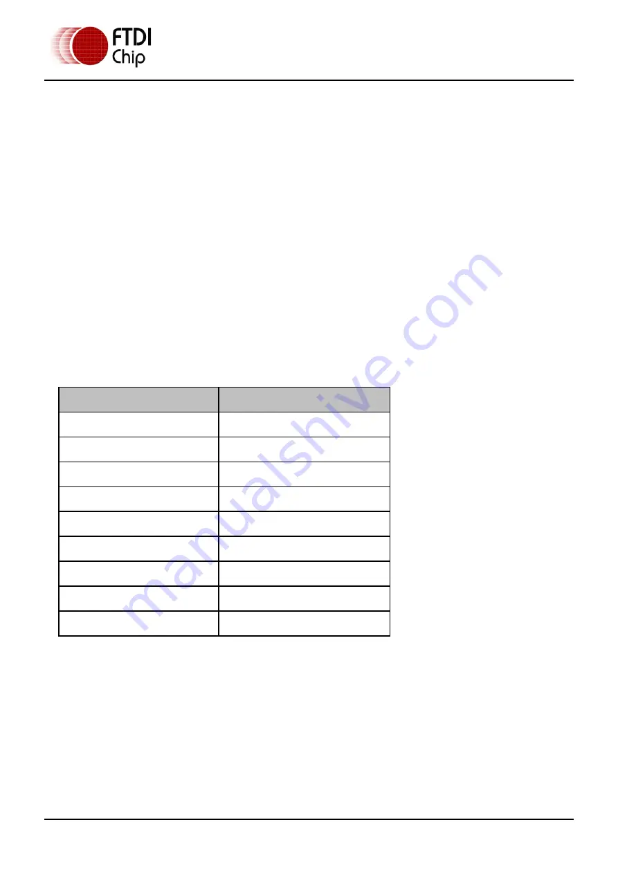 FTDI Vinculum-II VNC2-32L1B Manual Download Page 22