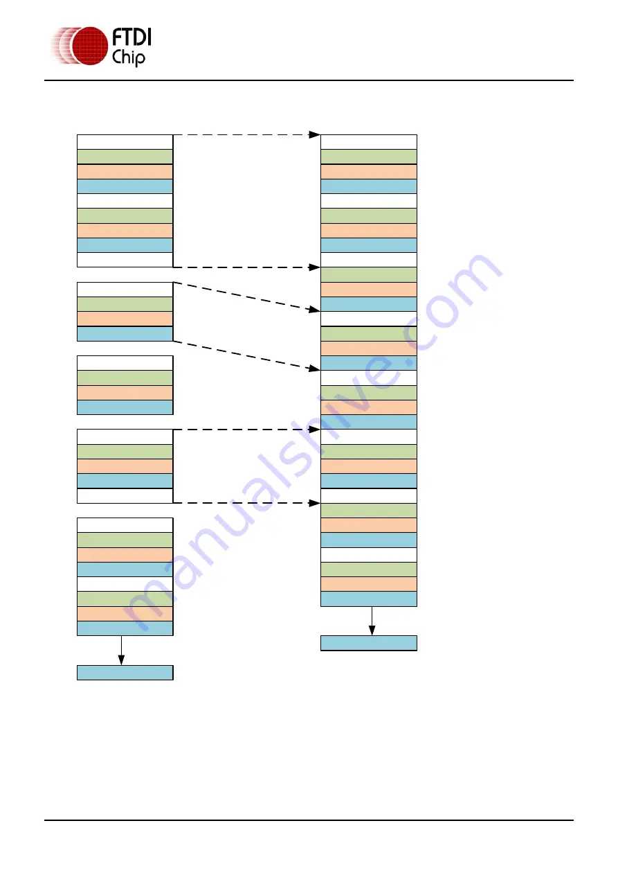 FTDI Vinculum-II VNC2-32L1B Manual Download Page 26