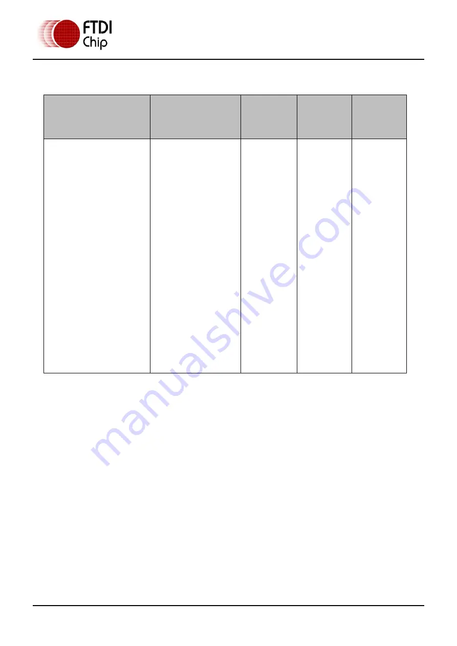 FTDI Vinculum-II VNC2-32L1B Manual Download Page 32