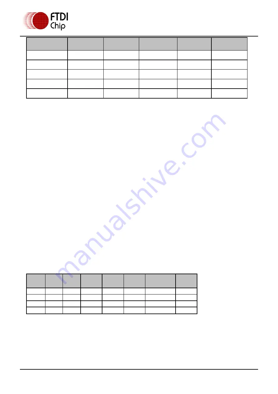 FTDI Vinculum-II VNC2-32L1B Manual Download Page 40