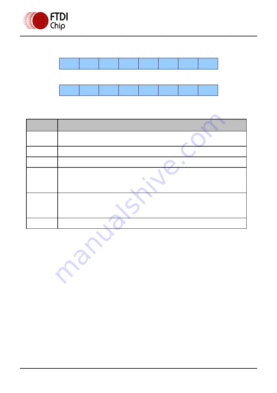 FTDI Vinculum-II VNC2-32L1B Manual Download Page 44