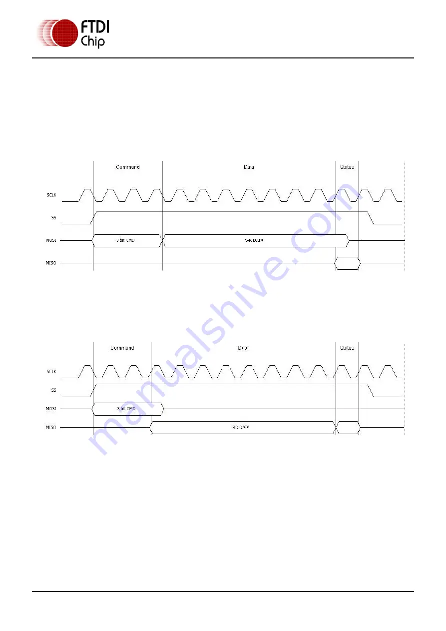 FTDI Vinculum-II VNC2-32L1B Manual Download Page 48