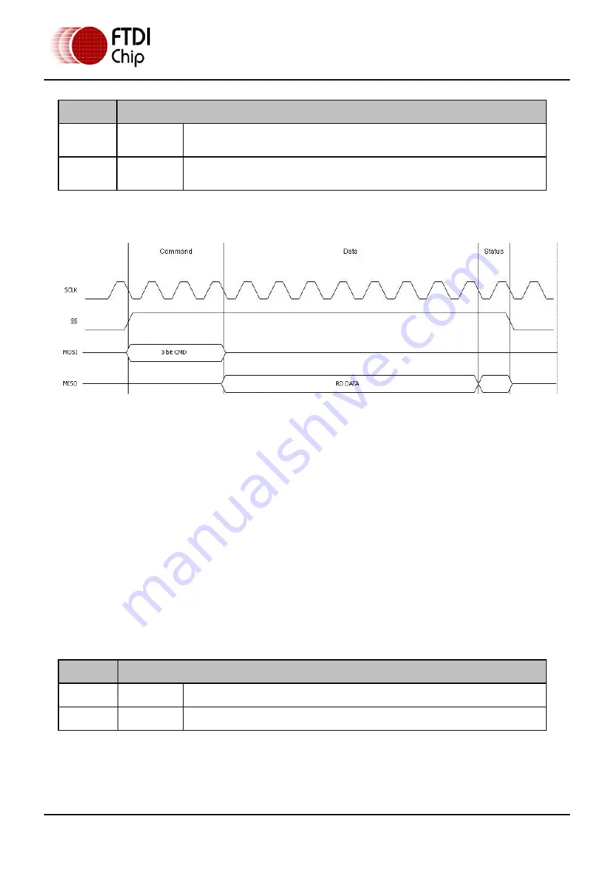 FTDI Vinculum-II VNC2-32L1B Manual Download Page 51