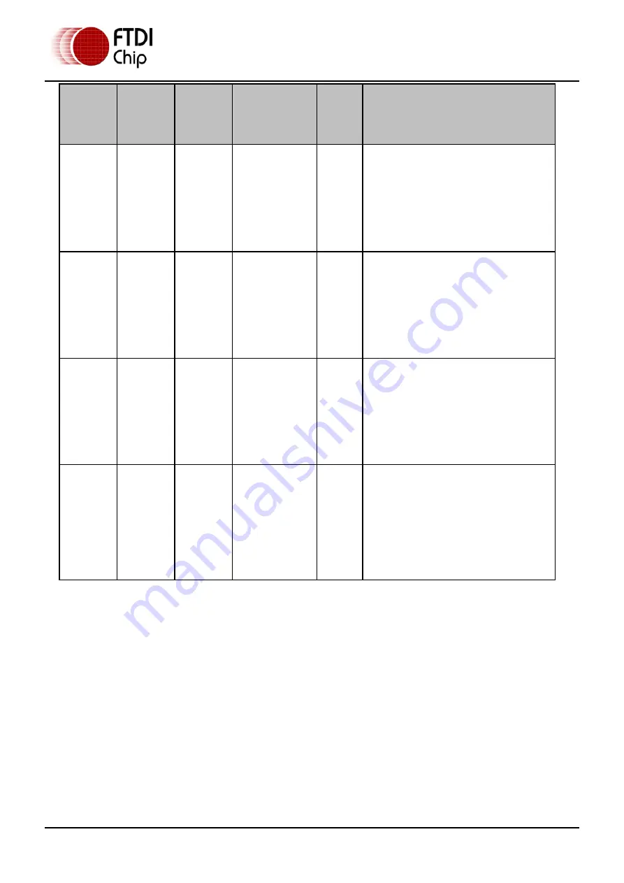 FTDI Vinculum-II VNC2-32L1B Manual Download Page 54