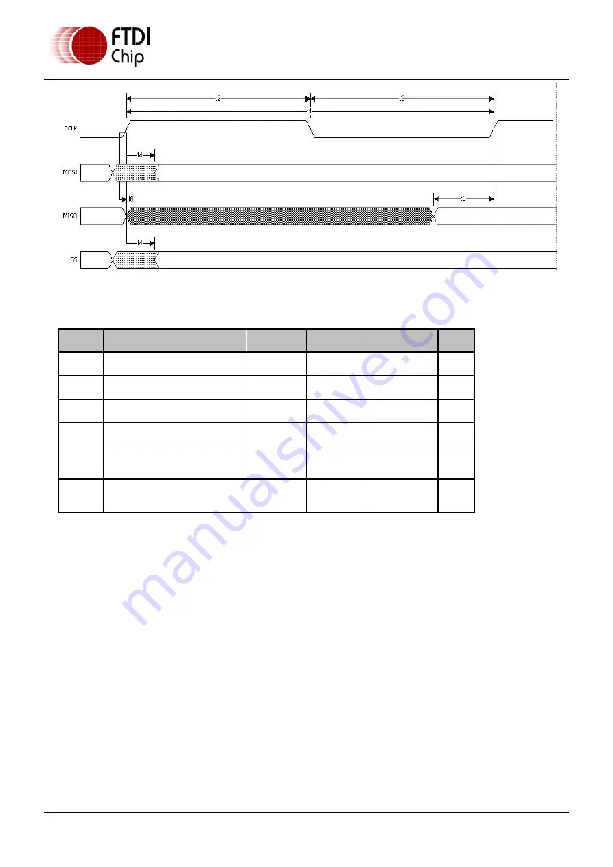 FTDI Vinculum-II VNC2-32L1B Manual Download Page 55