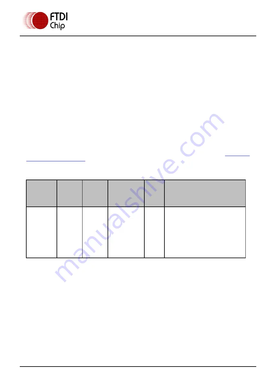 FTDI Vinculum-II VNC2-32L1B Manual Download Page 56