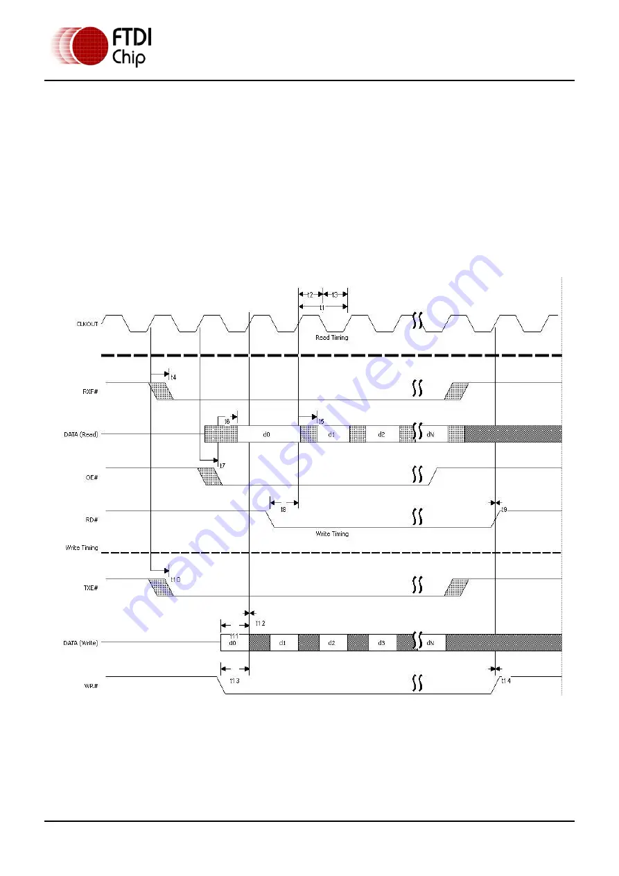 FTDI Vinculum-II VNC2-32L1B Manual Download Page 62