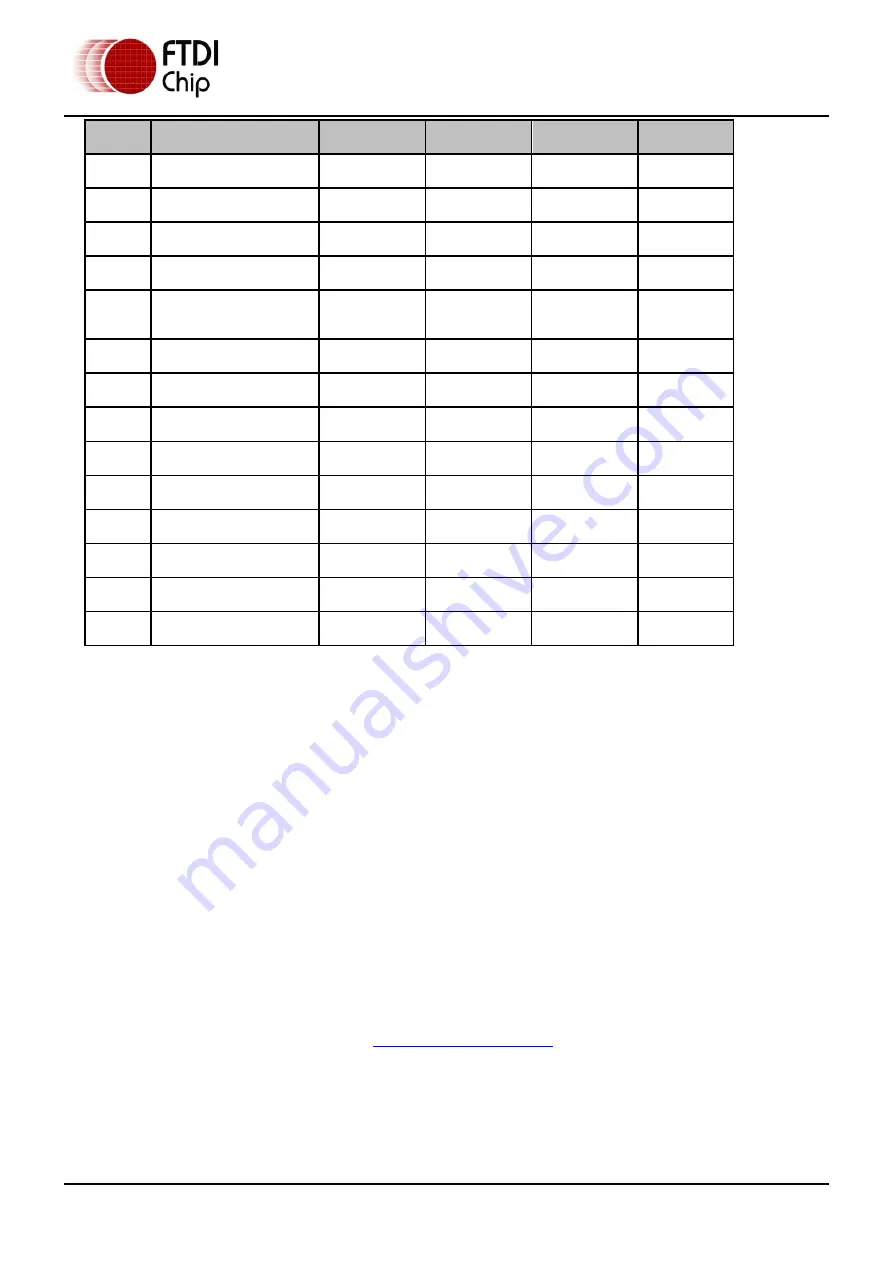 FTDI Vinculum-II VNC2-32L1B Manual Download Page 63