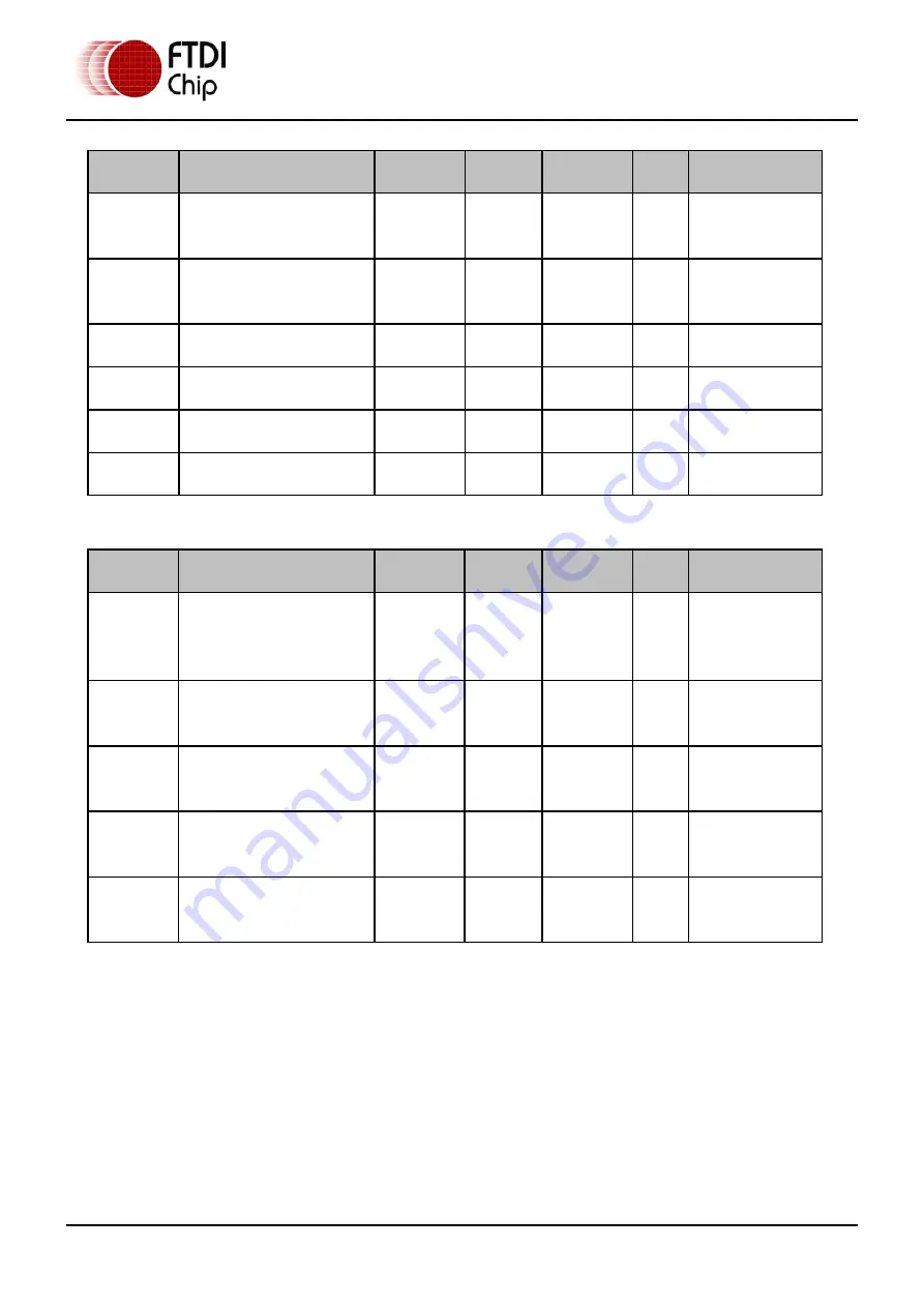 FTDI Vinculum-II VNC2-32L1B Manual Download Page 70