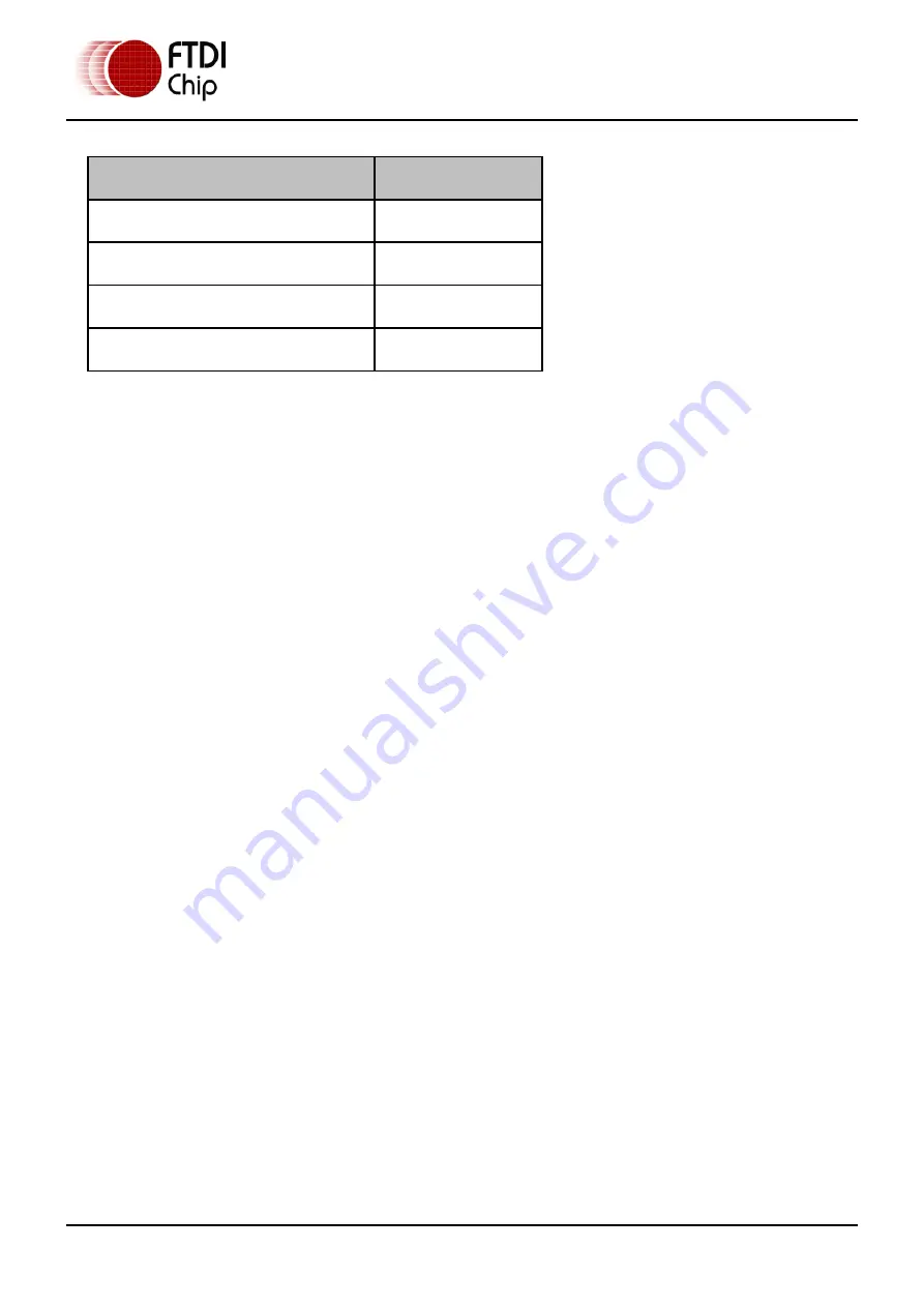 FTDI Vinculum-II VNC2-32L1B Manual Download Page 71