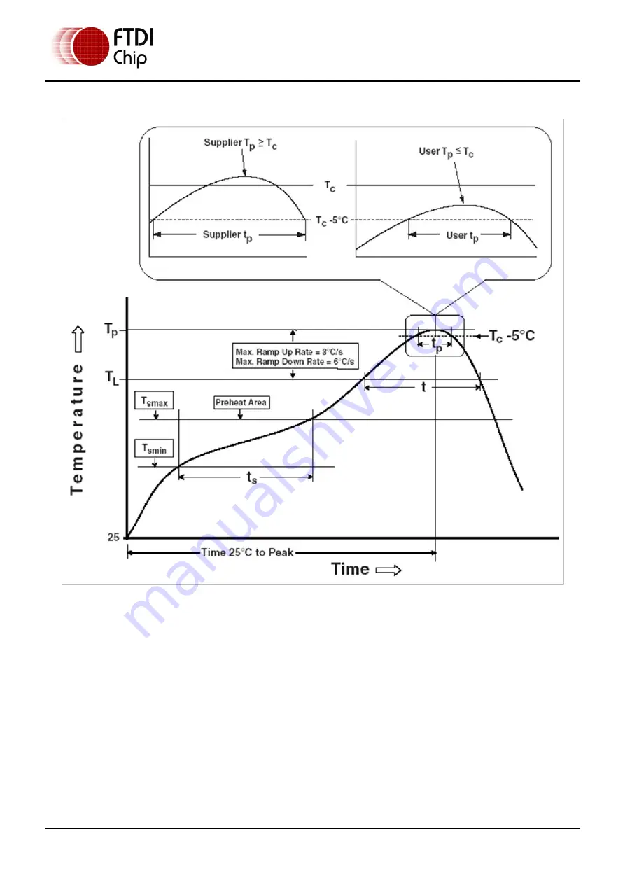 FTDI Vinculum-II VNC2-32L1B Manual Download Page 80