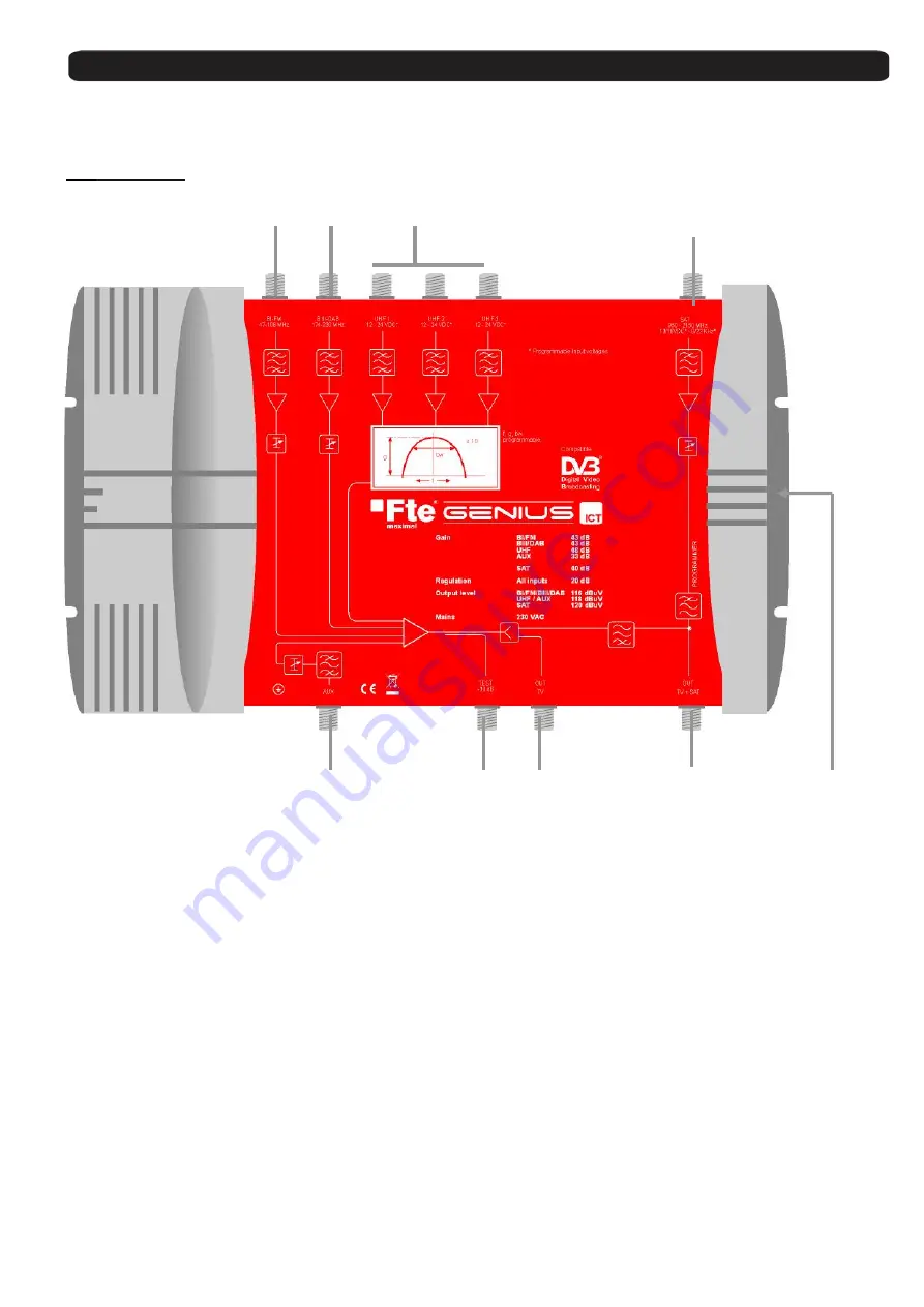 FTE Maximal GENIUS PRO 200 User Manual Download Page 22