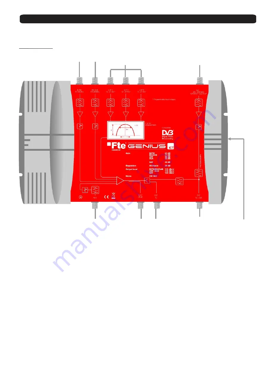 FTE Maximal GENIUS PRO 200 User Manual Download Page 54