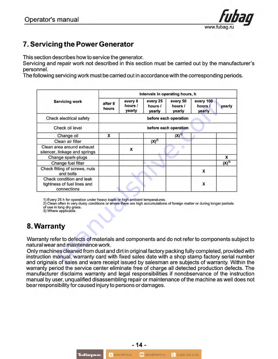 Fubag BS 2200 Operator'S Manual Download Page 15