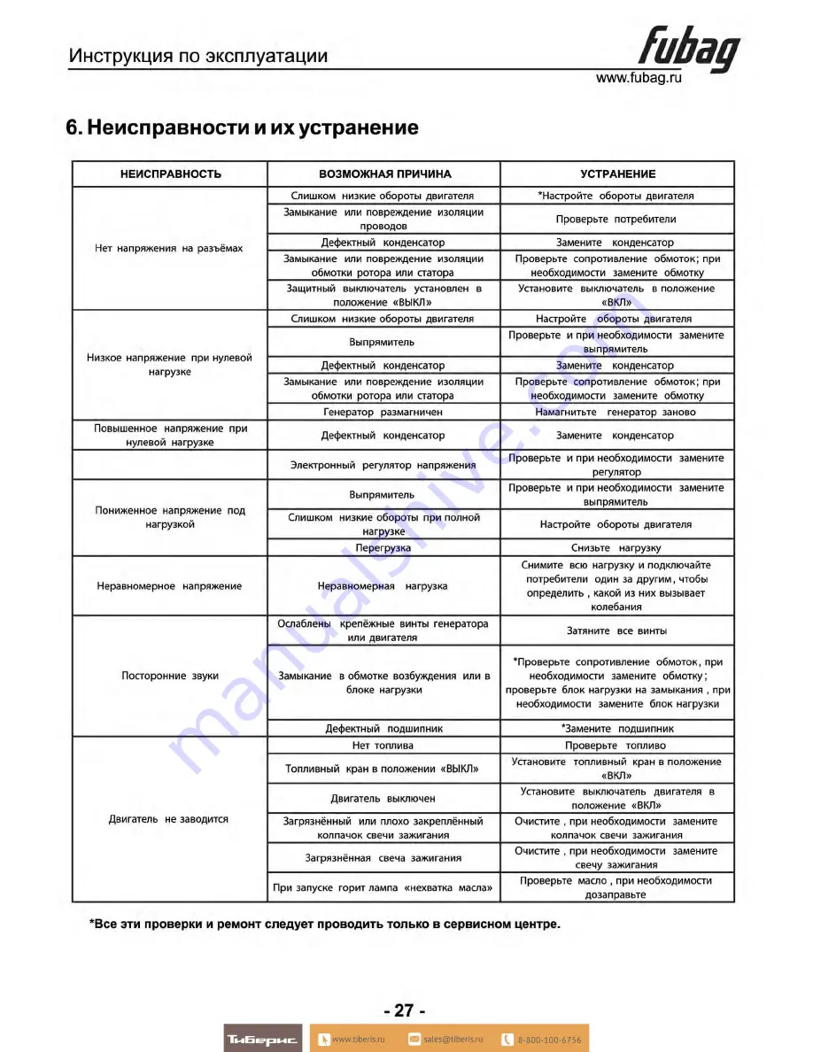 Fubag BS 2200 Operator'S Manual Download Page 28