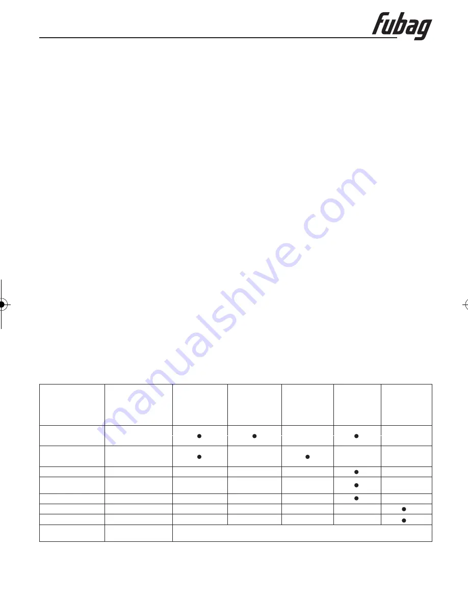 Fubag PG 950 T Operator'S Manual Download Page 9