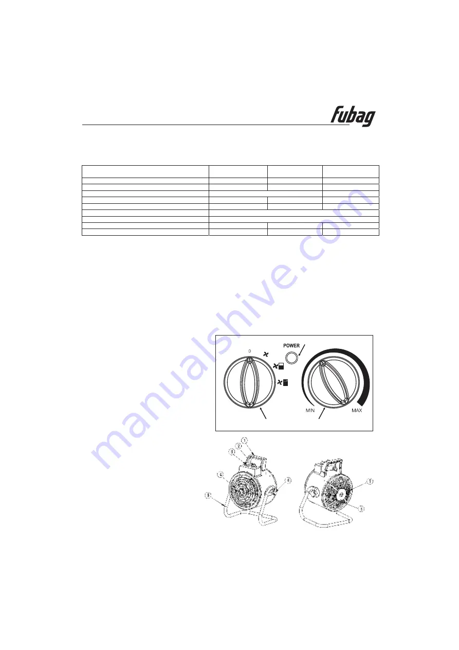 Fubag SIROCCO Keramik 20M Operator'S Manual Download Page 3