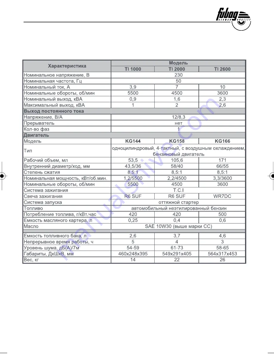 Fubag TI1000 Operator'S Manual Download Page 39