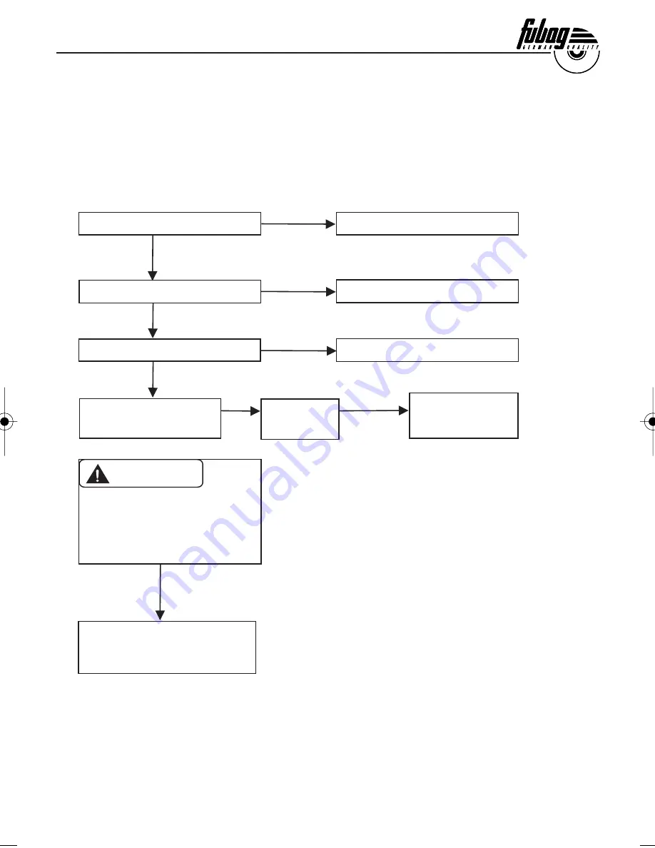 Fubag TI1000 Operator'S Manual Download Page 60