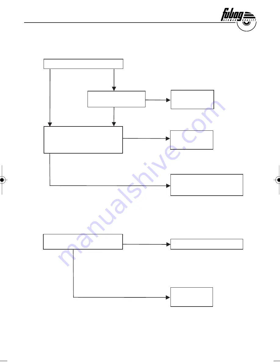 Fubag TI1000 Operator'S Manual Download Page 61