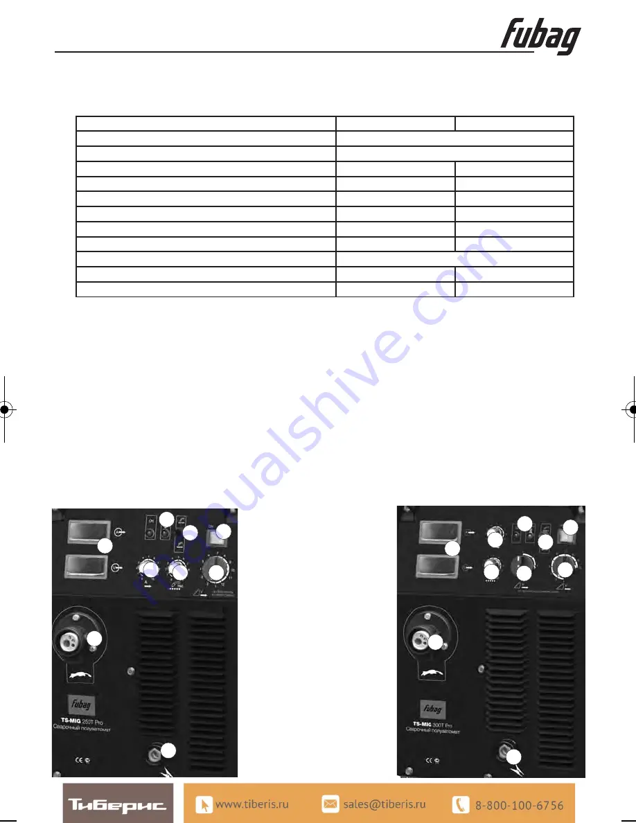 Fubag TS-MIG 250T Pro Скачать руководство пользователя страница 4