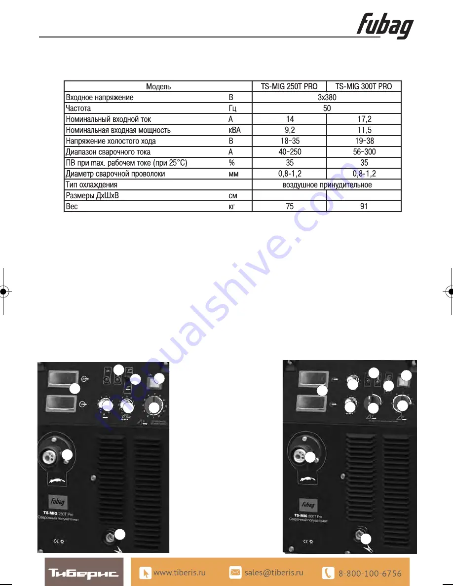 Fubag TS-MIG 250T Pro Operator'S Manual Download Page 16