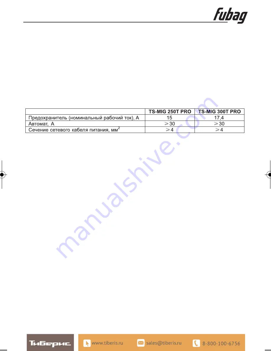 Fubag TS-MIG 250T Pro Operator'S Manual Download Page 18