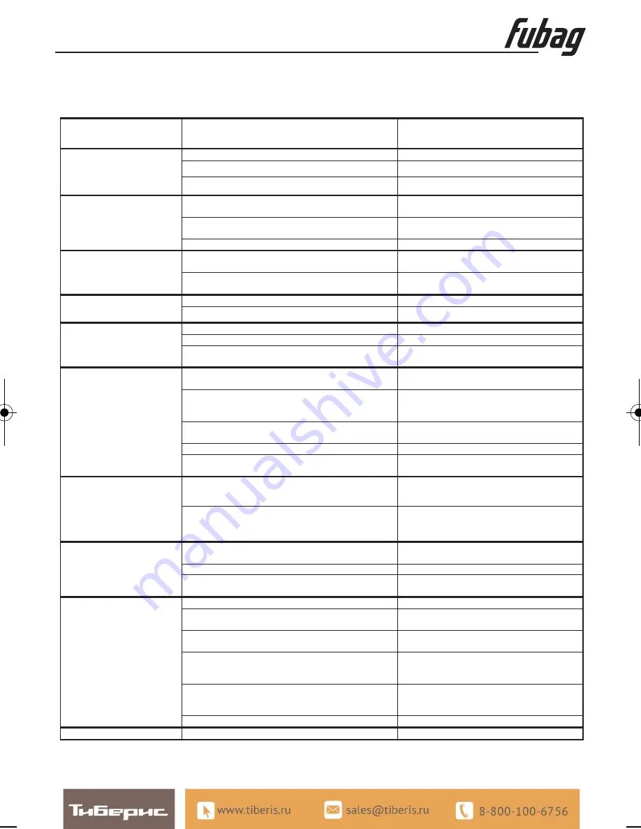 Fubag TS-MIG 250T Pro Operator'S Manual Download Page 24