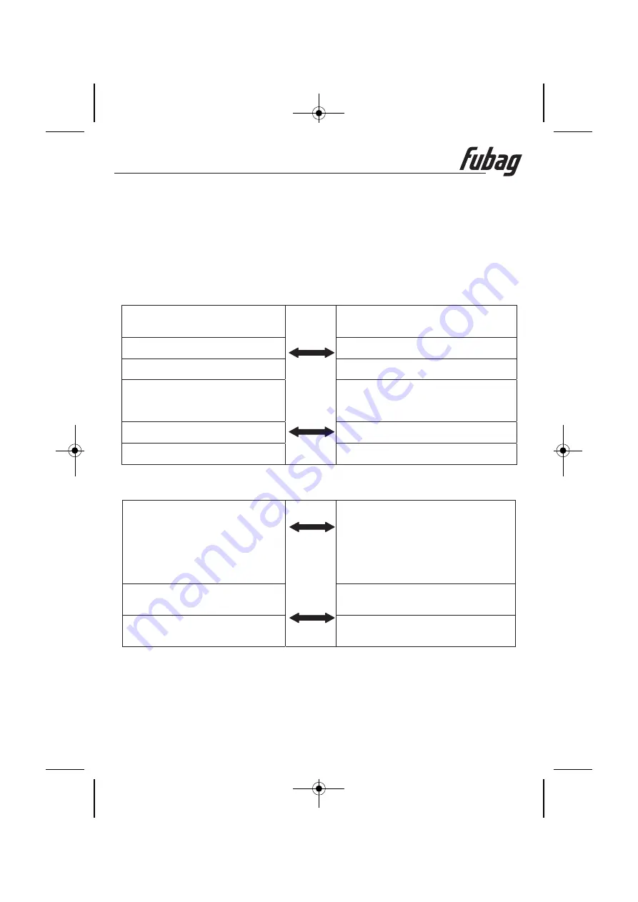 Fubag WHS 190 DC Скачать руководство пользователя страница 26