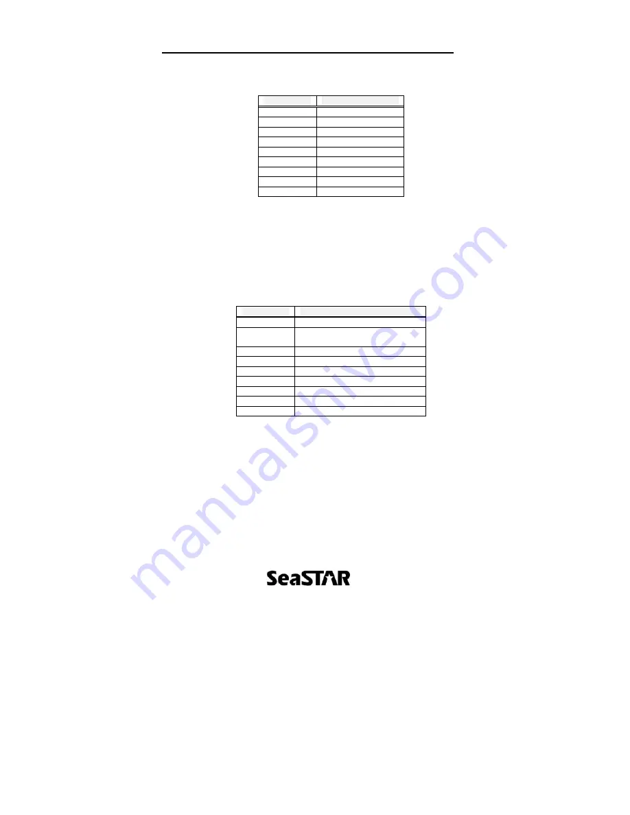 Fugro SeaSTAR 3100LRS User Manual Download Page 20