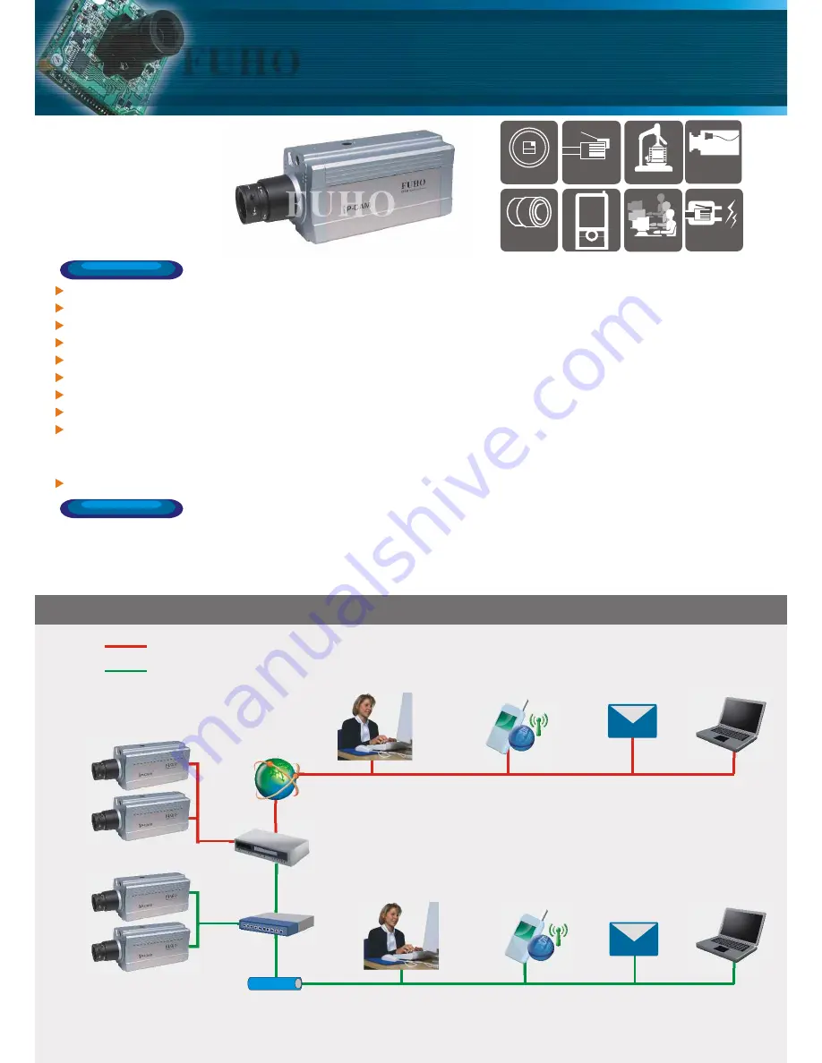 Fuho IP-902 User Manual Download Page 1