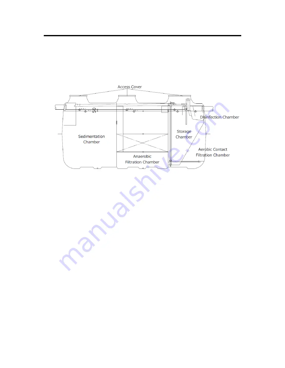 Fuji Clean CE-4200 Operation & Maintenance Manual Download Page 3