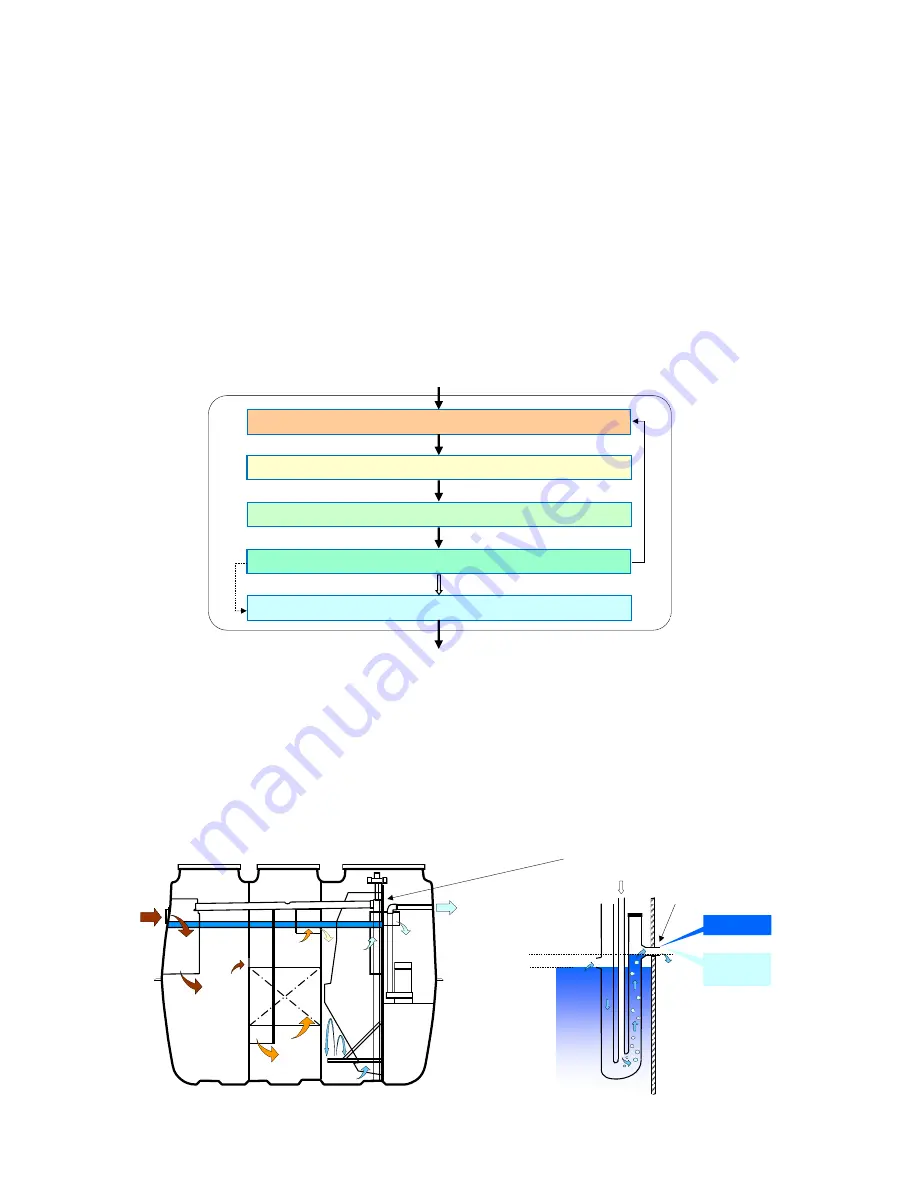 Fuji Clean CE-4200 Operation & Maintenance Manual Download Page 4