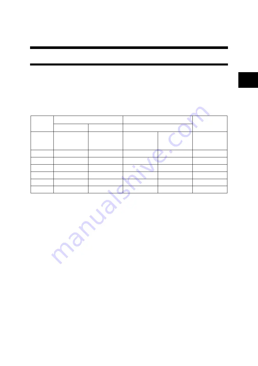 Fuji Electric ALPHA7 User Manual Download Page 68