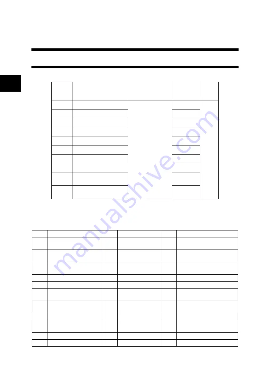 Fuji Electric ALPHA7 User Manual Download Page 75