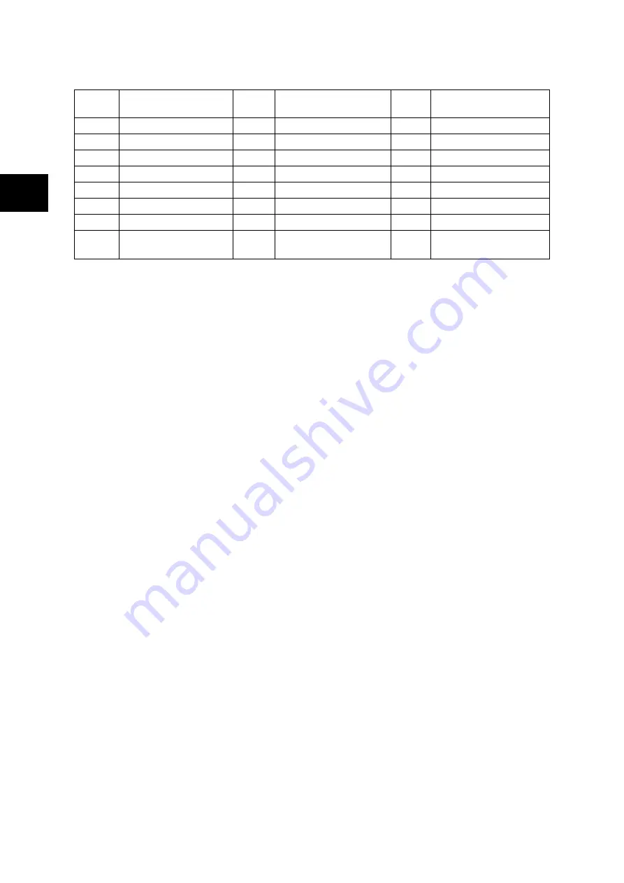 Fuji Electric ALPHA7 User Manual Download Page 77