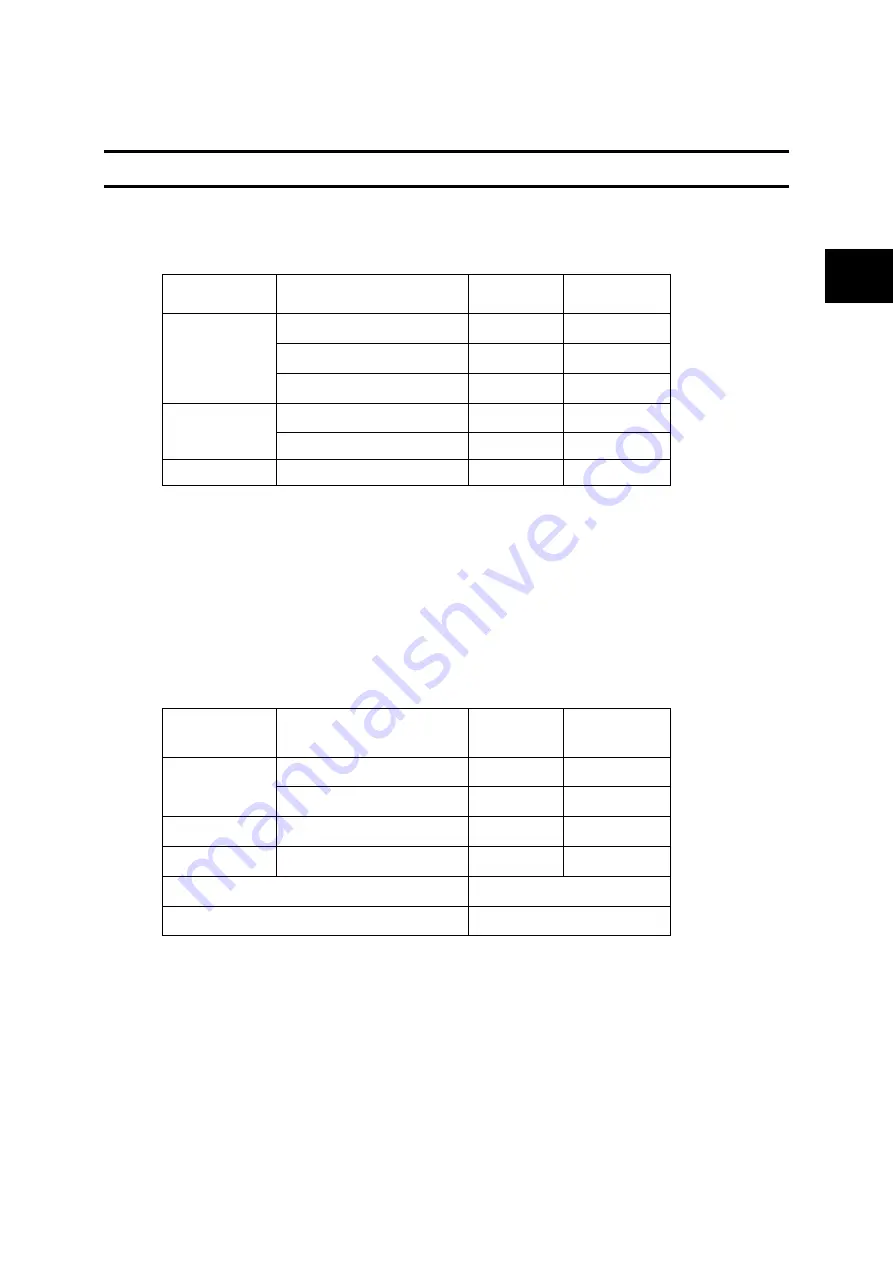 Fuji Electric ALPHA7 User Manual Download Page 120