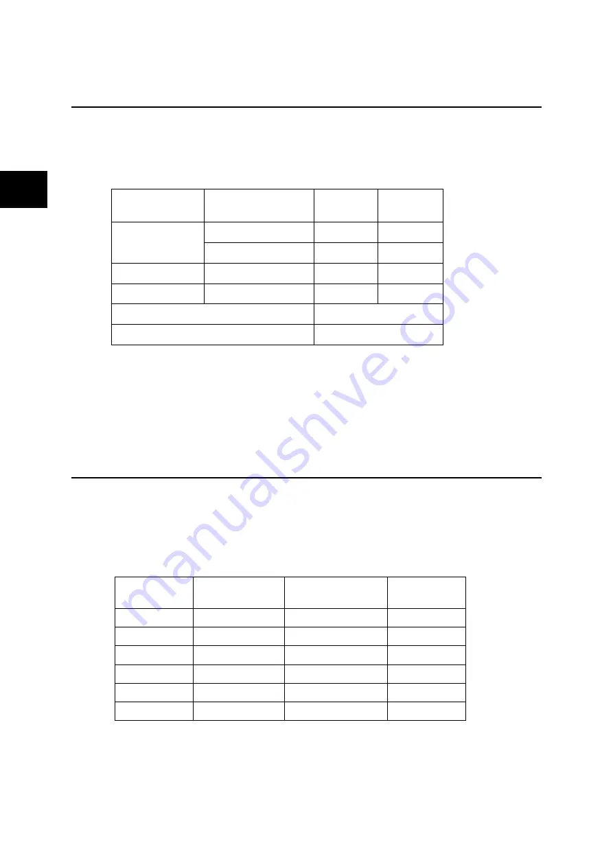 Fuji Electric ALPHA7 User Manual Download Page 135