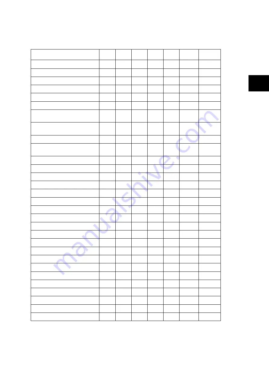 Fuji Electric ALPHA7 User Manual Download Page 138