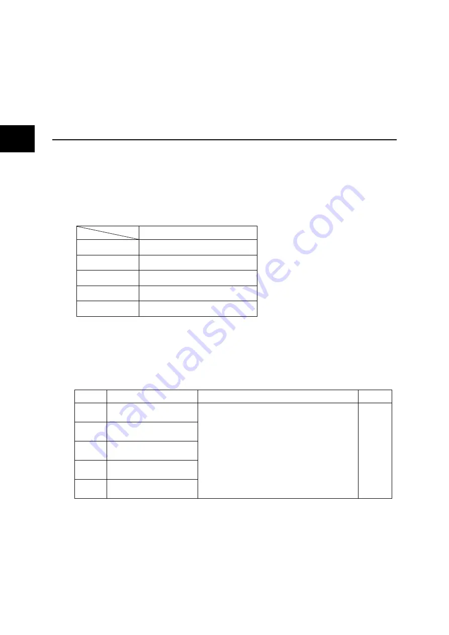 Fuji Electric ALPHA7 User Manual Download Page 151