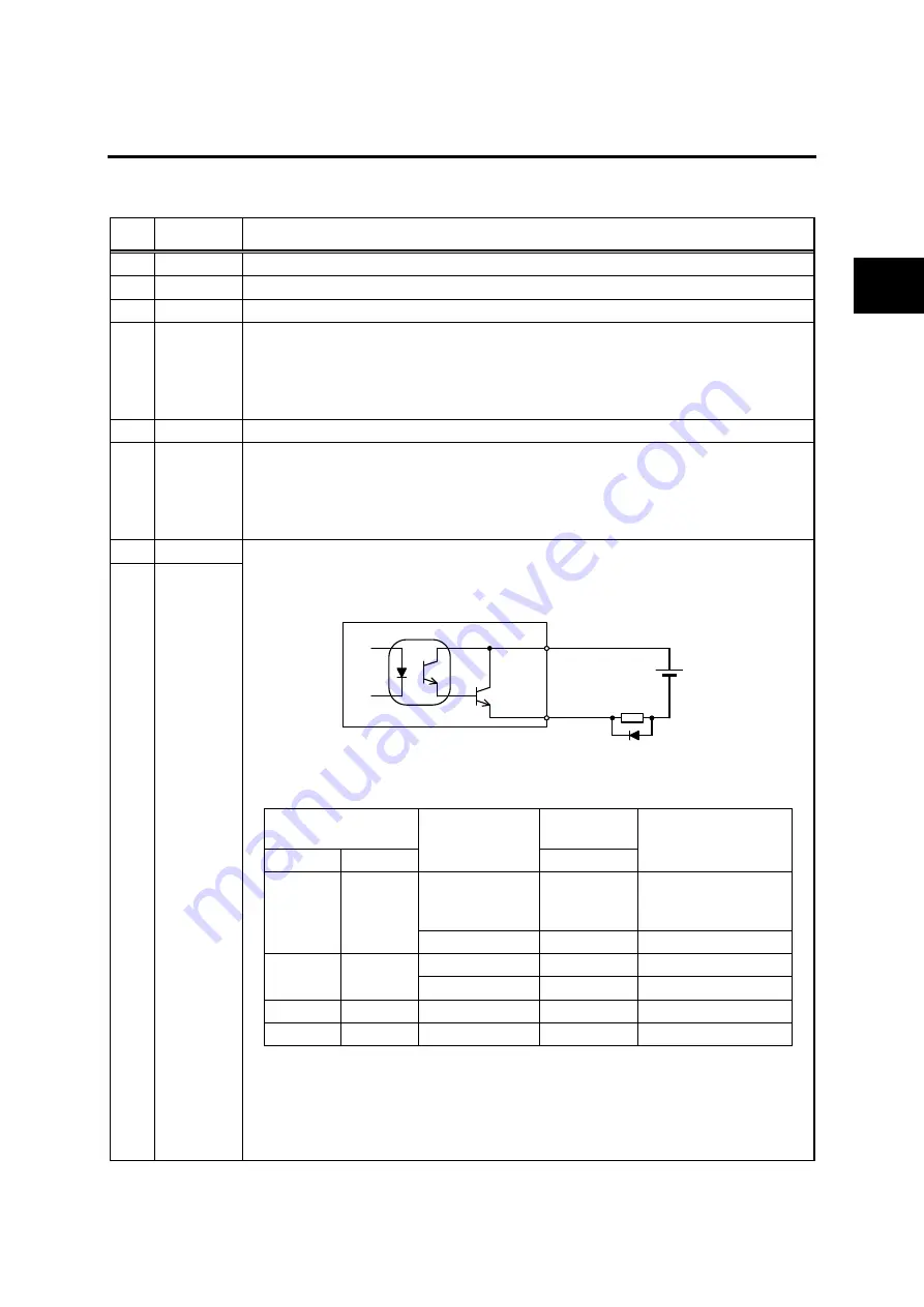 Fuji Electric ALPHA7 Скачать руководство пользователя страница 162