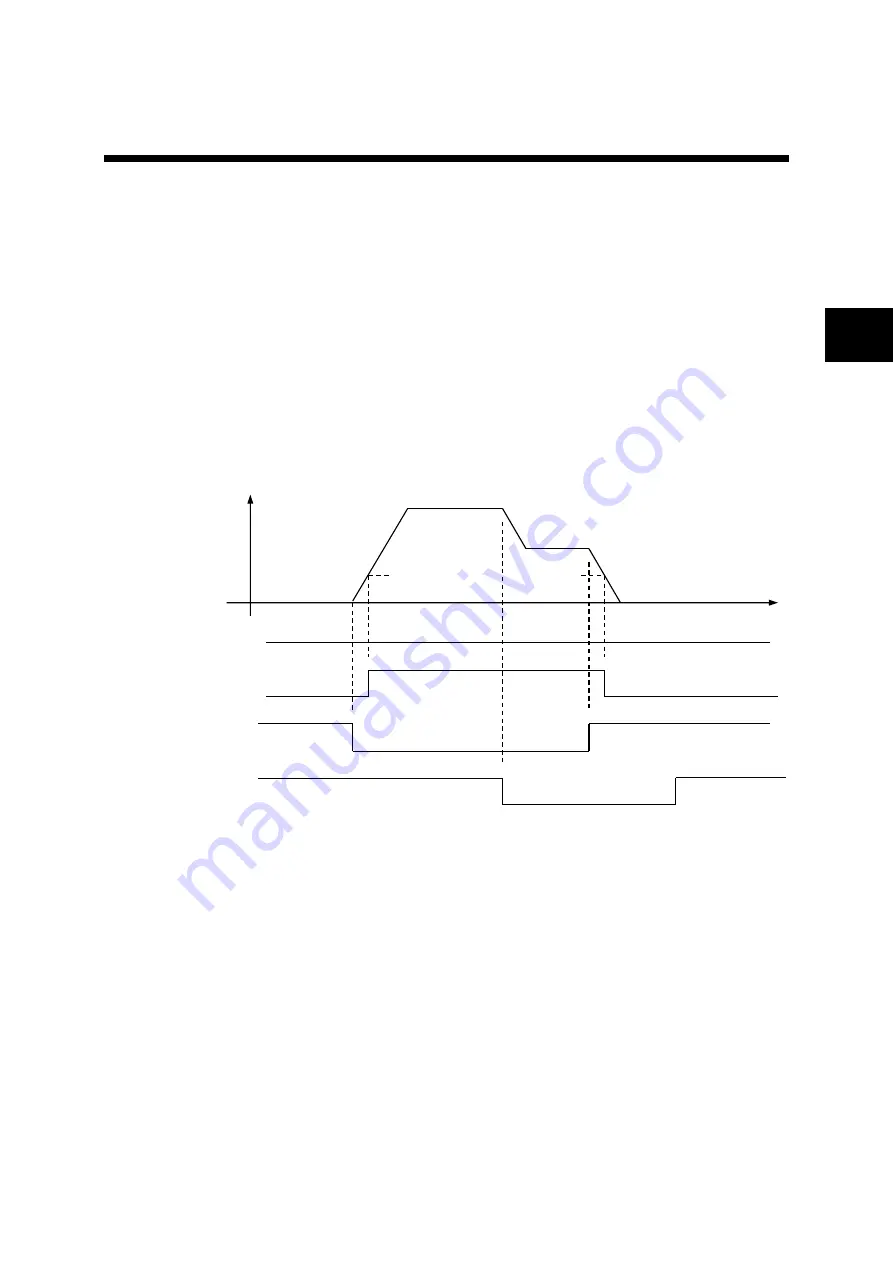 Fuji Electric ALPHA7 User Manual Download Page 174