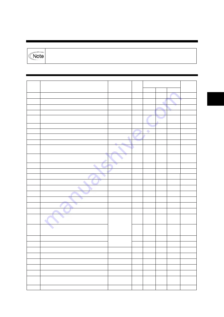 Fuji Electric ALPHA7 User Manual Download Page 194