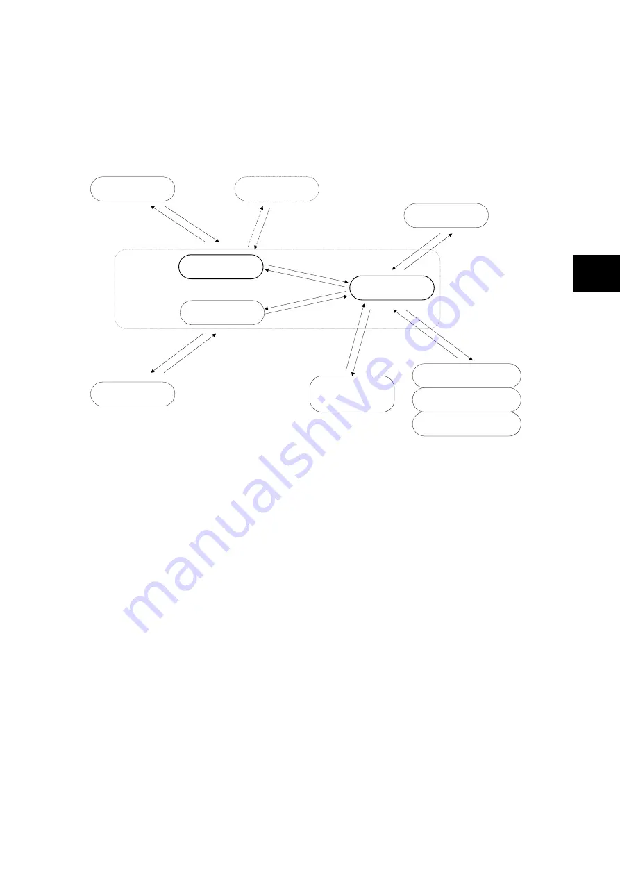 Fuji Electric ALPHA7 User Manual Download Page 198